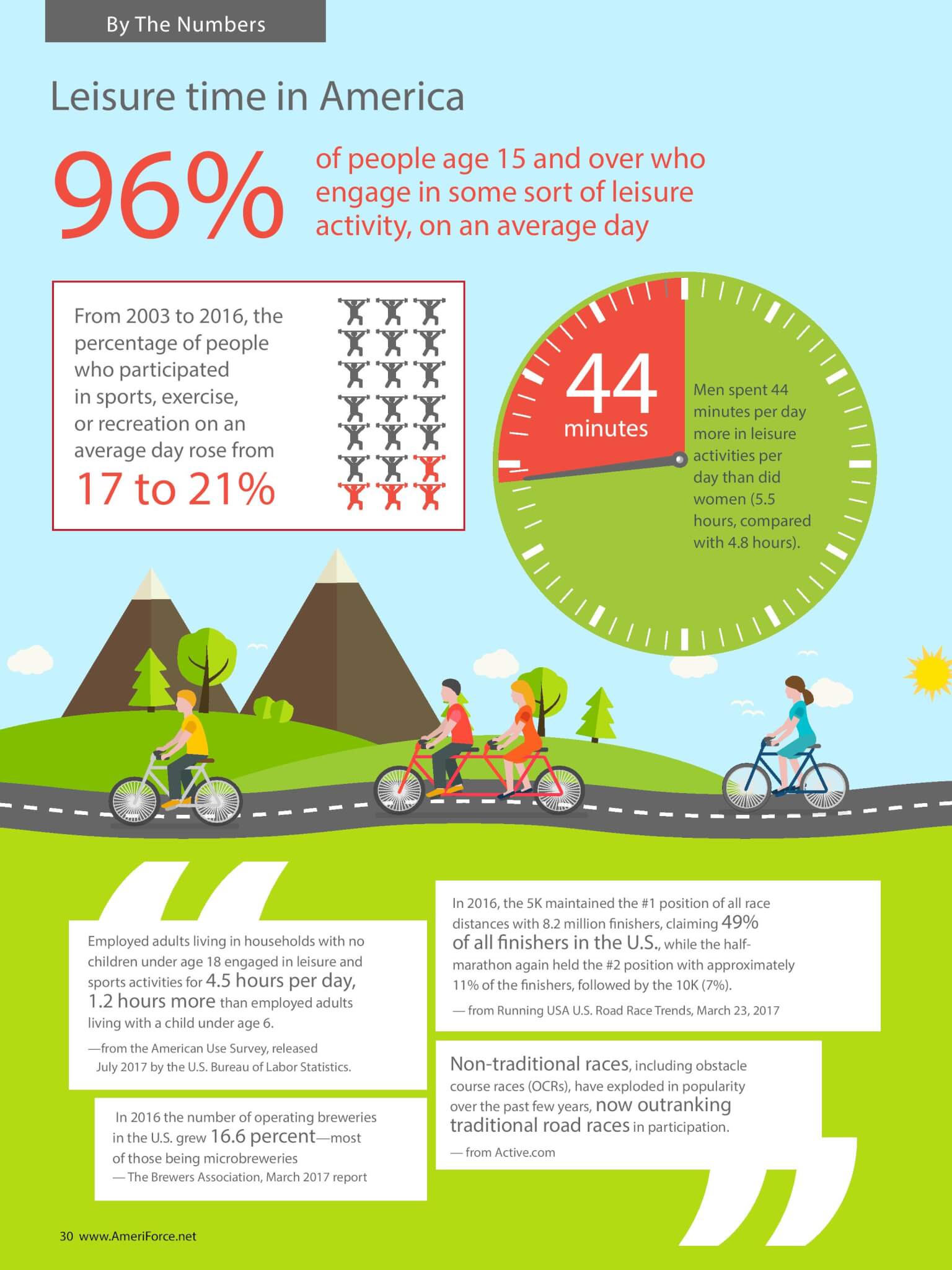Leisure Activities Adults Telegraph