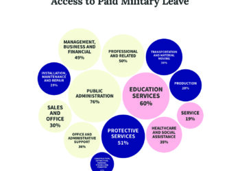 Military leave