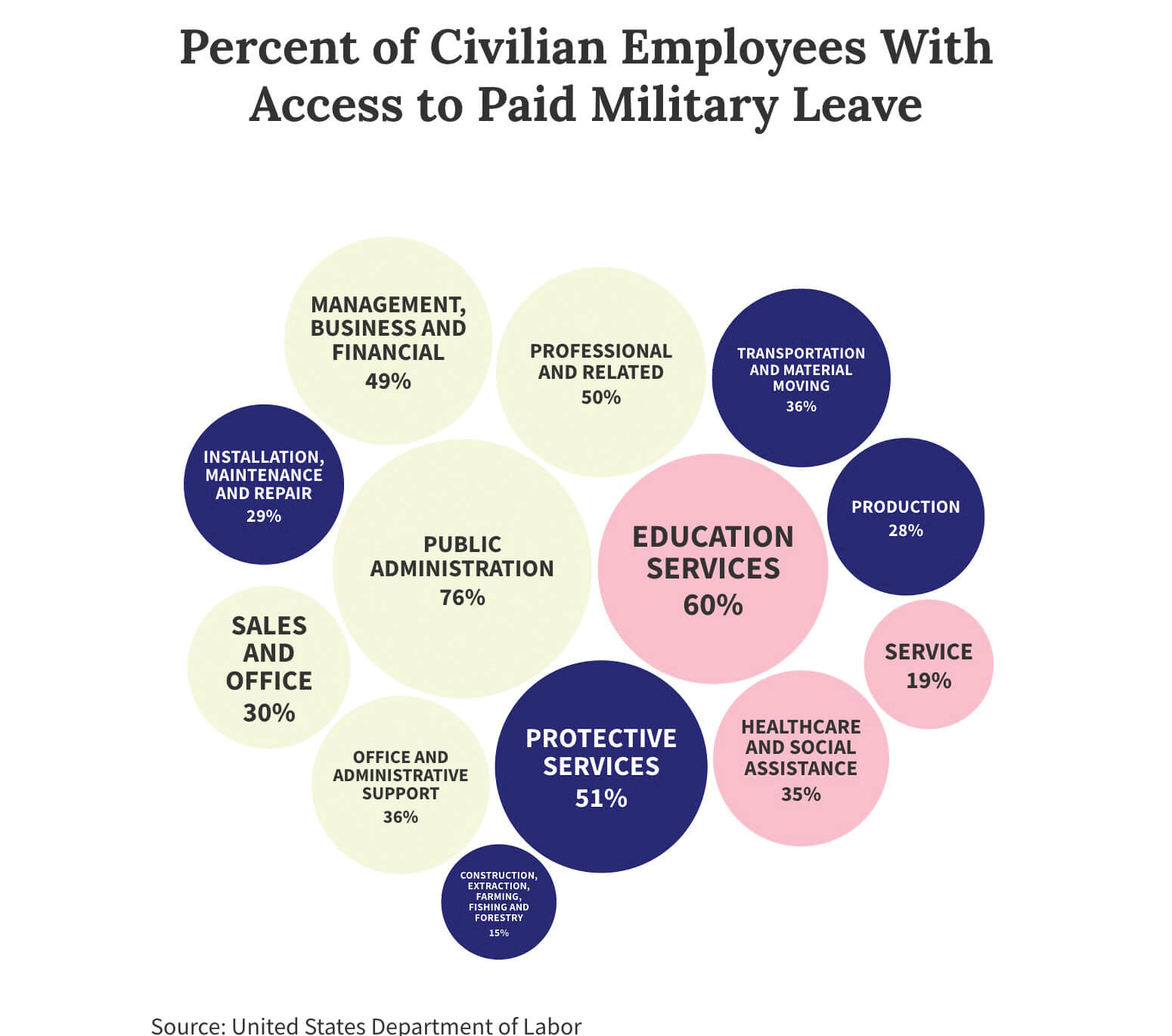 Should civilian and private employers provide paid military leave?